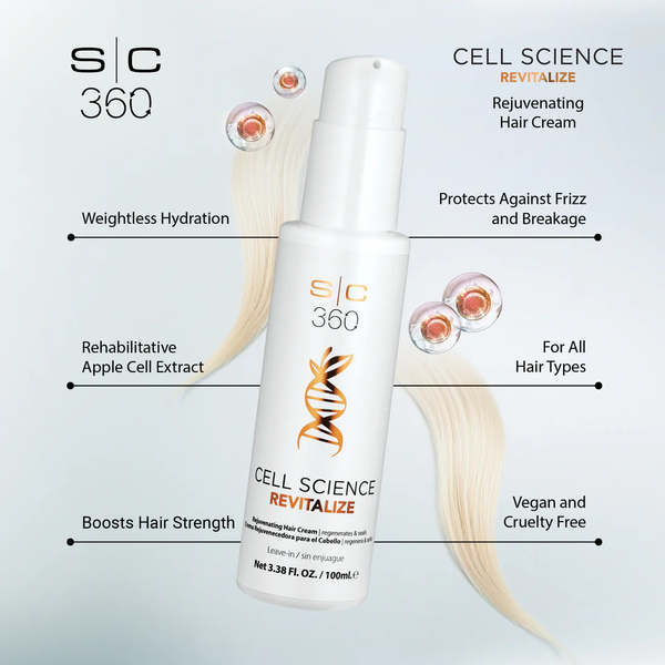 S|C360 Cell Science Revitalize hair cream bottle with hair strands and product features on a light gray background